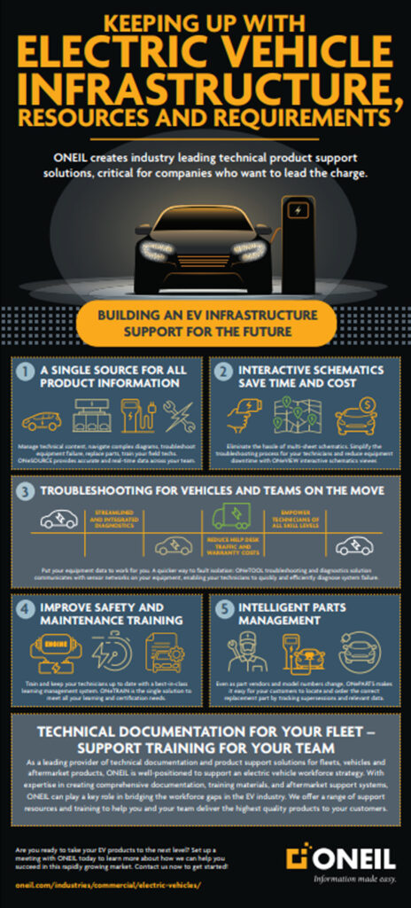 ONEIL EV Infrastructure Support Infographic
